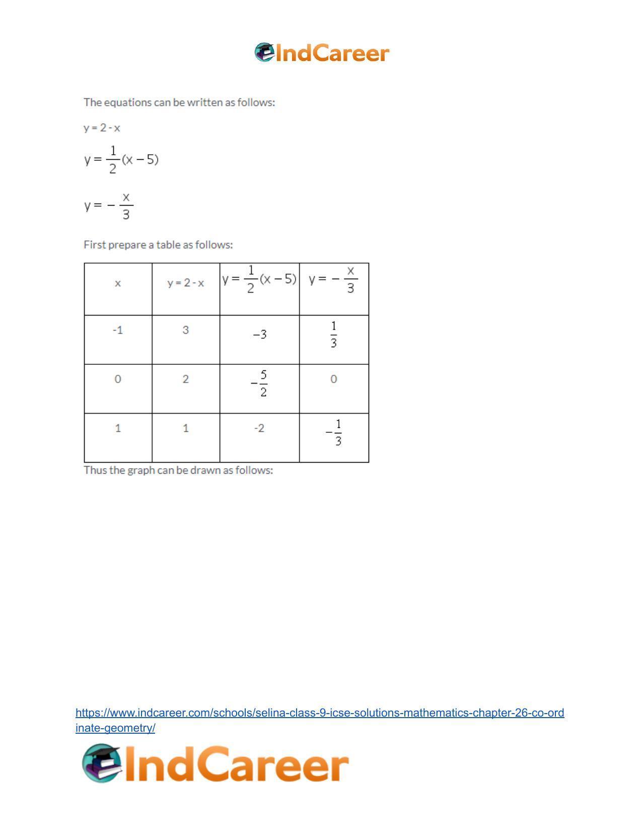 Selina Class 9 ICSE Solutions Mathematics : Chapter 26- Co-ordinate Geometry - Page 66