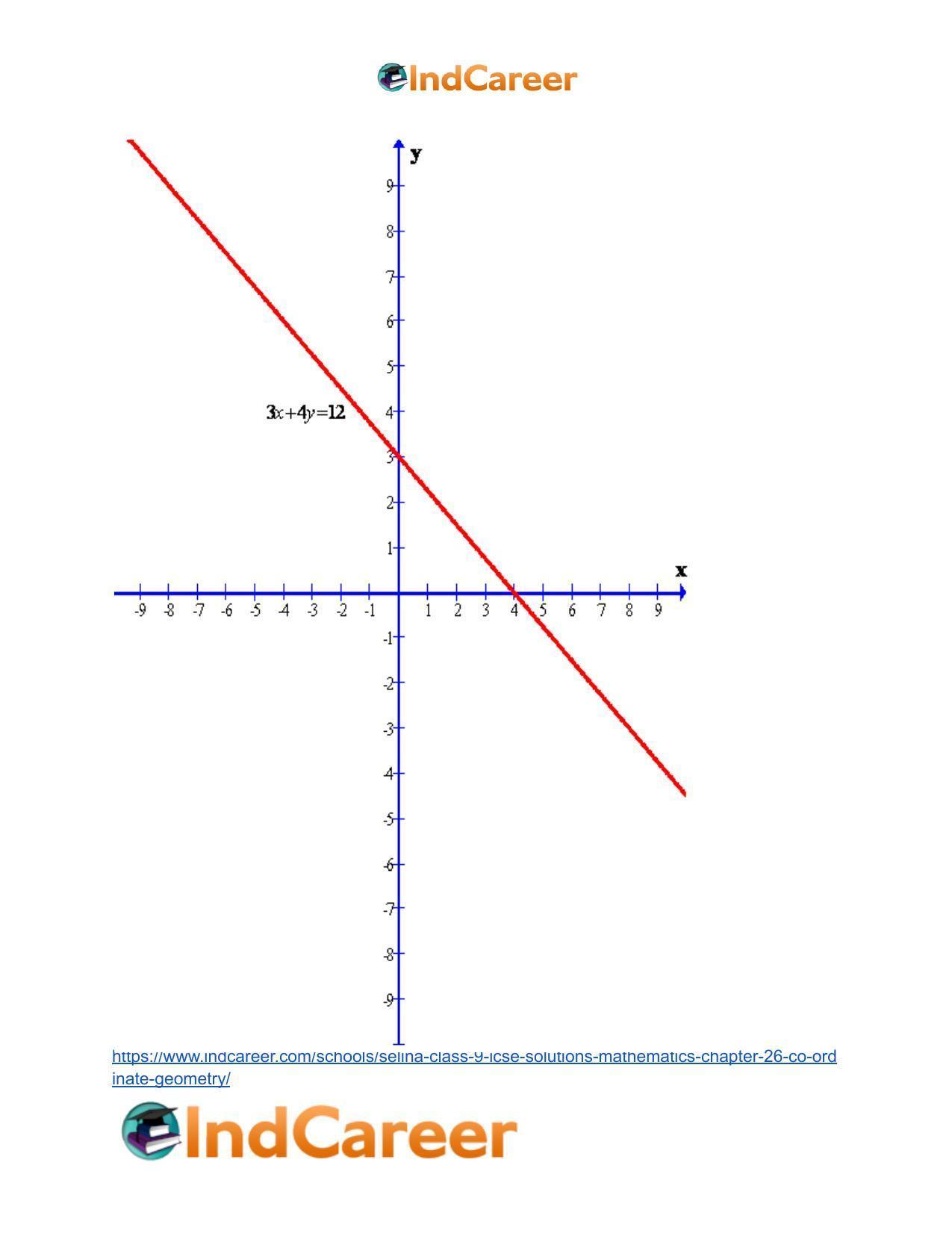Selina Class 9 ICSE Solutions Mathematics : Chapter 26- Co-ordinate Geometry - Page 76