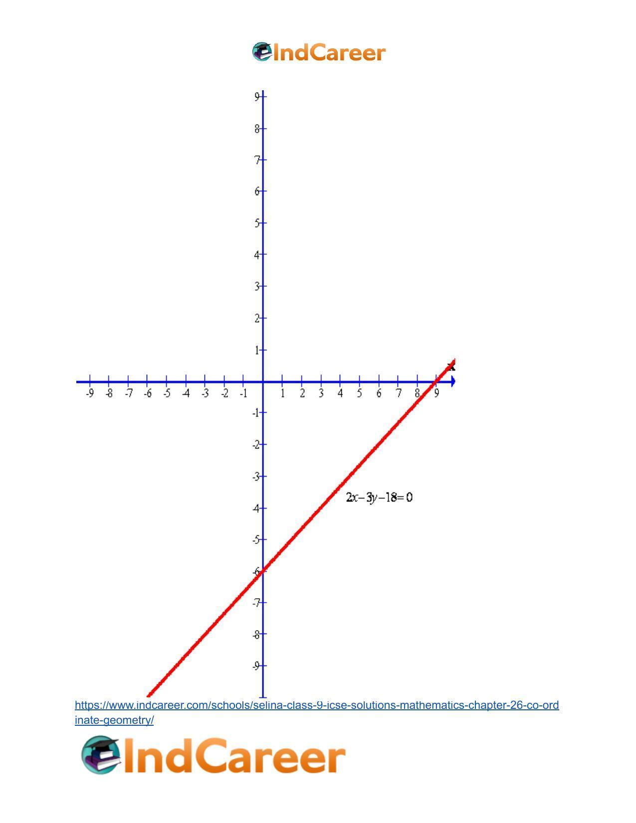 Selina Class 9 ICSE Solutions Mathematics : Chapter 26- Co-ordinate Geometry - Page 78