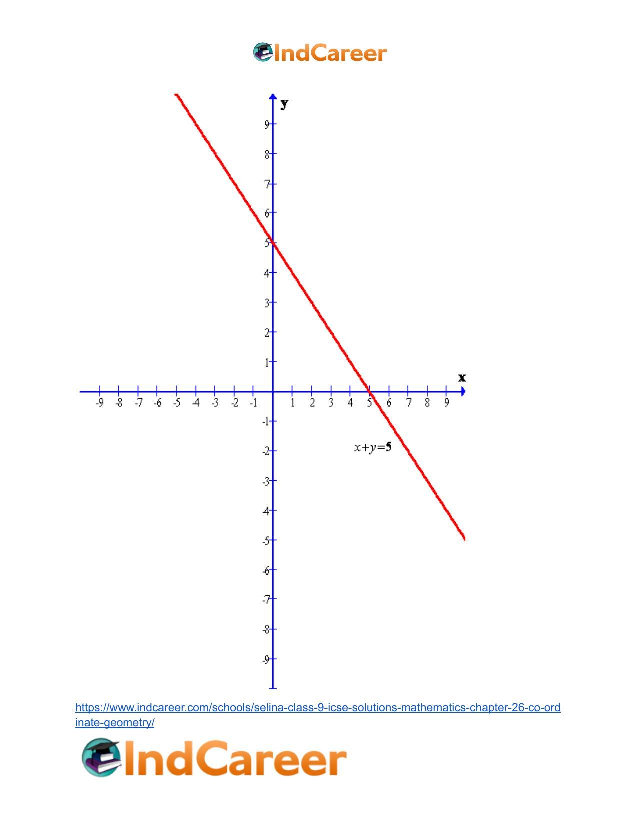 Selina Class 9 ICSE Solutions Mathematics : Chapter 26- Co-ordinate Geometry - Page 80