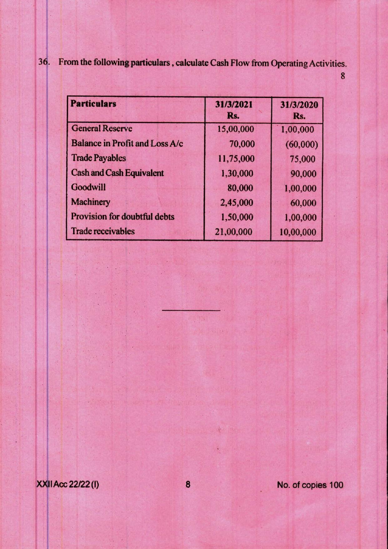 COHSEM 12th Question Papers Improvement 2022 Accountancy - Page 8