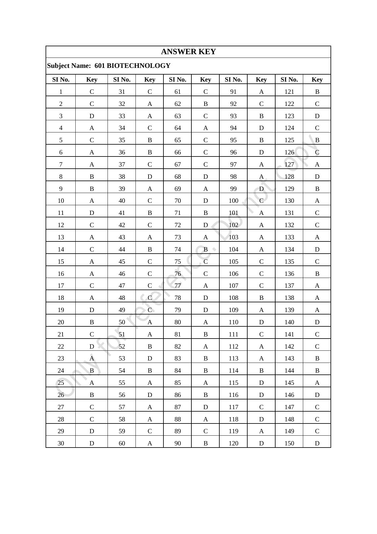 CUSAT CAT 2021 Biotechnology Question Paper - Page 27