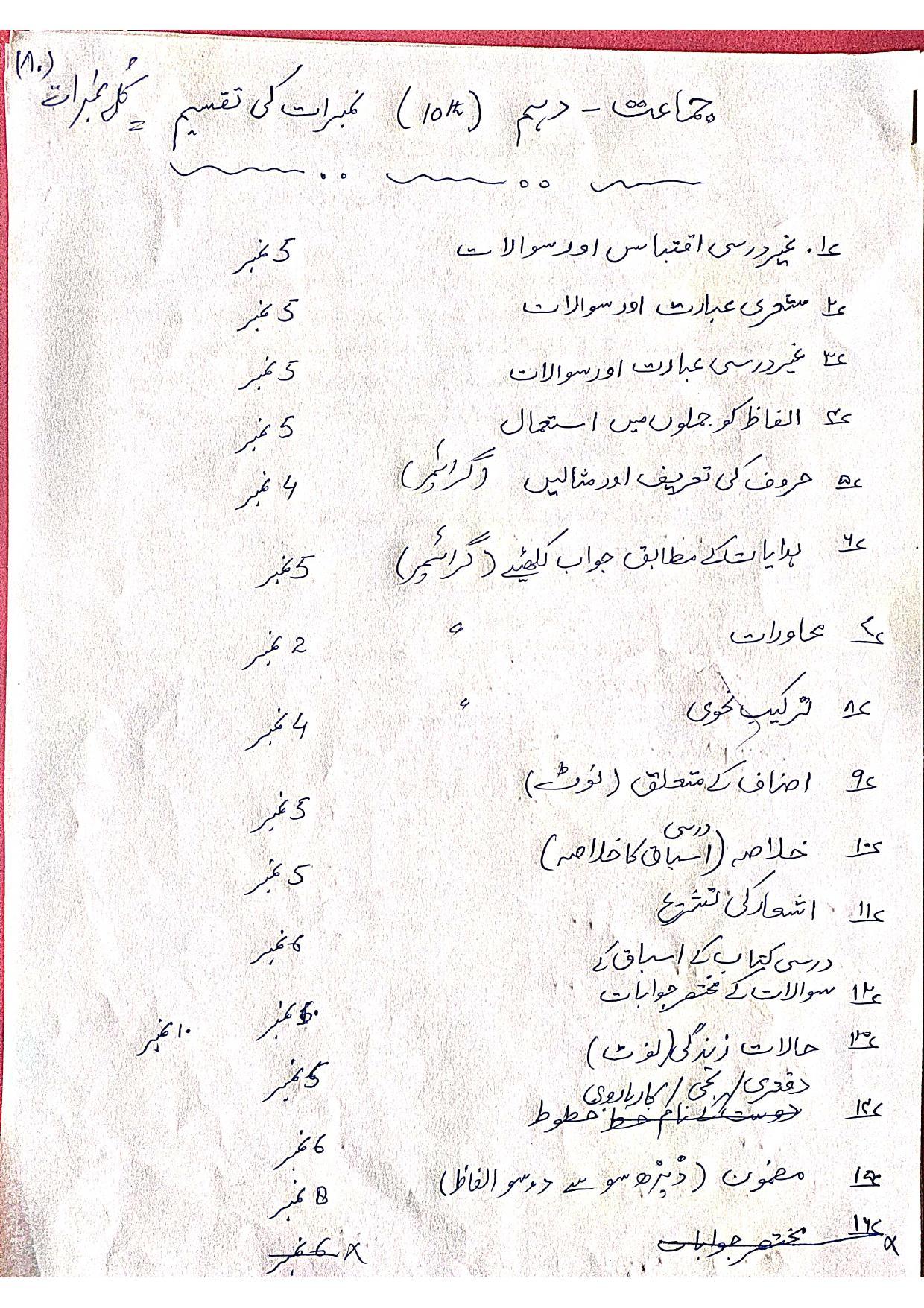 JKBOSE Class 10 Urdu Model Question Paper 2023 - Page 1