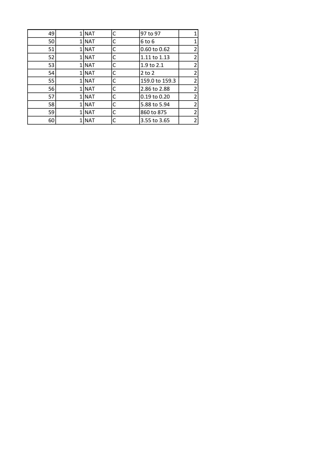 IIT JAM 2020 Physics (PH) Answer Key - Page 2