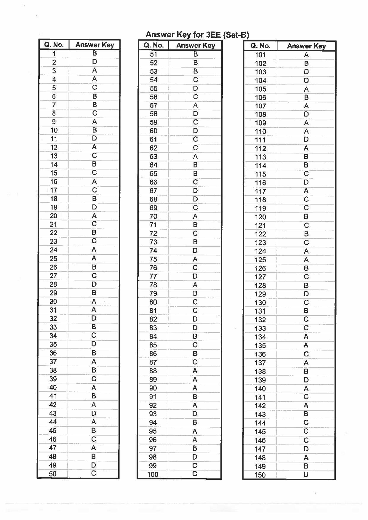 BCECE Previous Year Papers 2017 Set B - Page 45