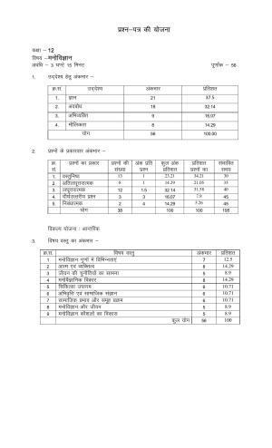 RBSE 2023 CLASS 12 Psychology Paper