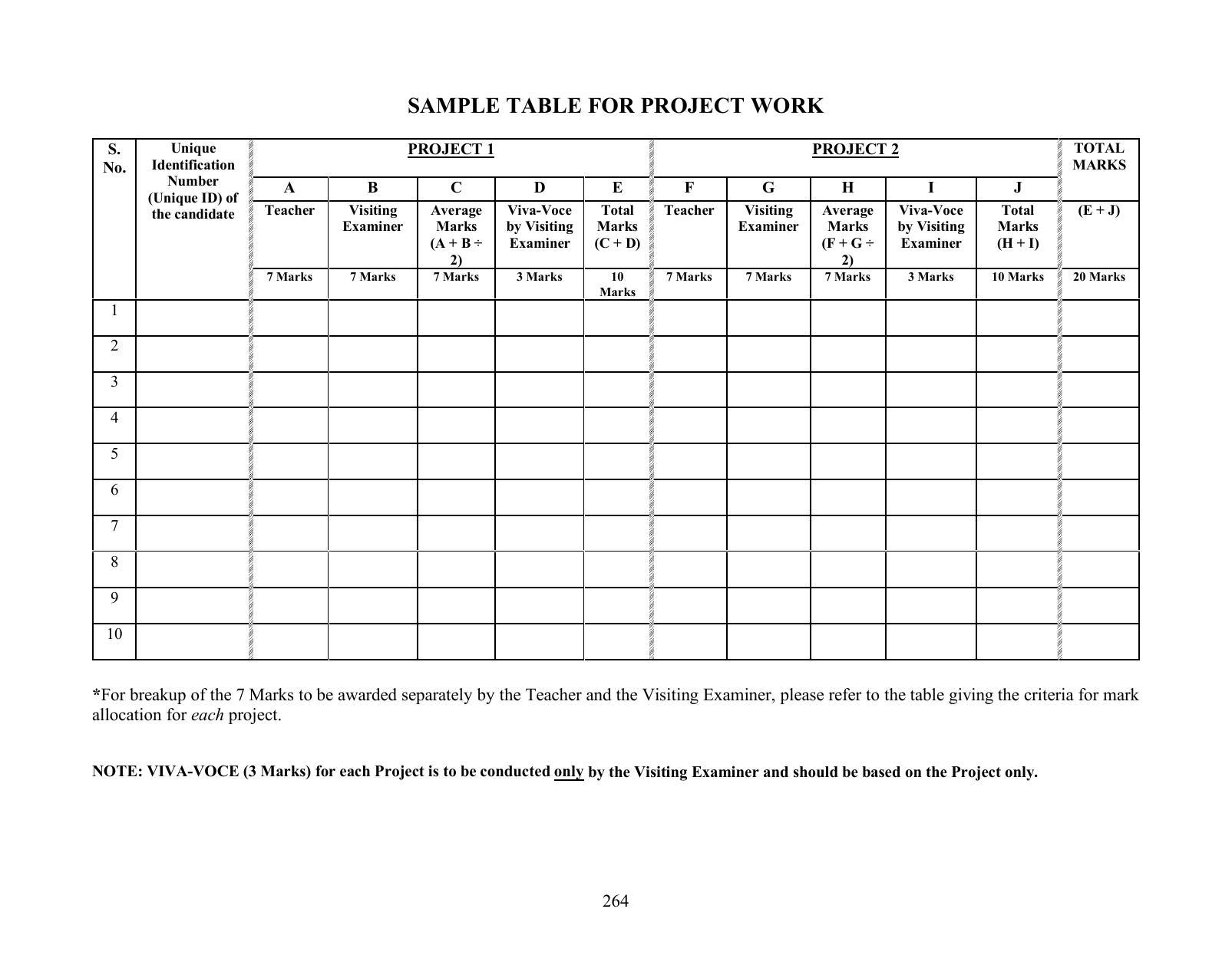 ISC Class XI & XII Electricity & Electronics Syllabus - Page 7