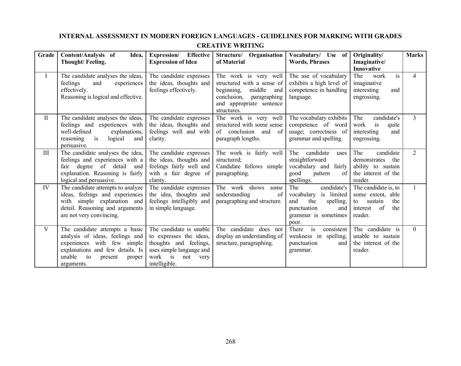 ICSE Modern Foreign Languages (Group III) Syllabus - Page 3