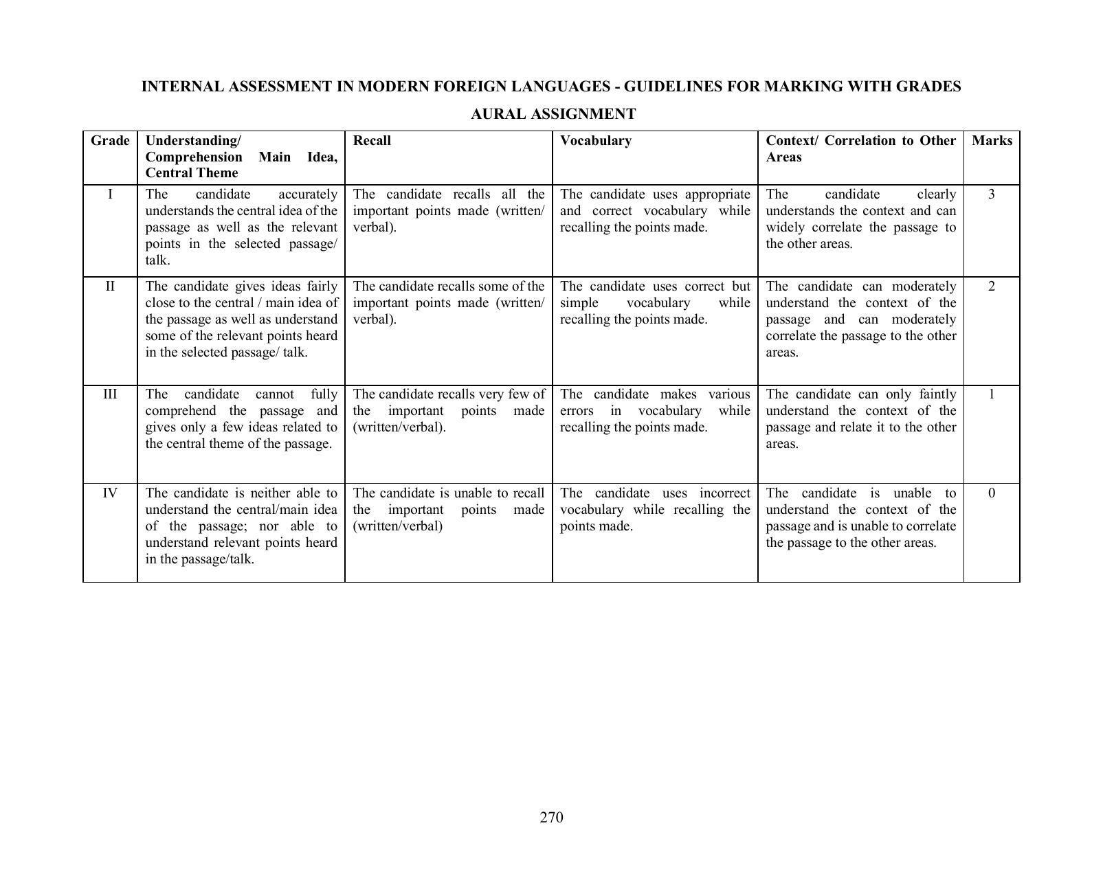 ICSE Modern Foreign Languages (Group III) Syllabus - Page 5