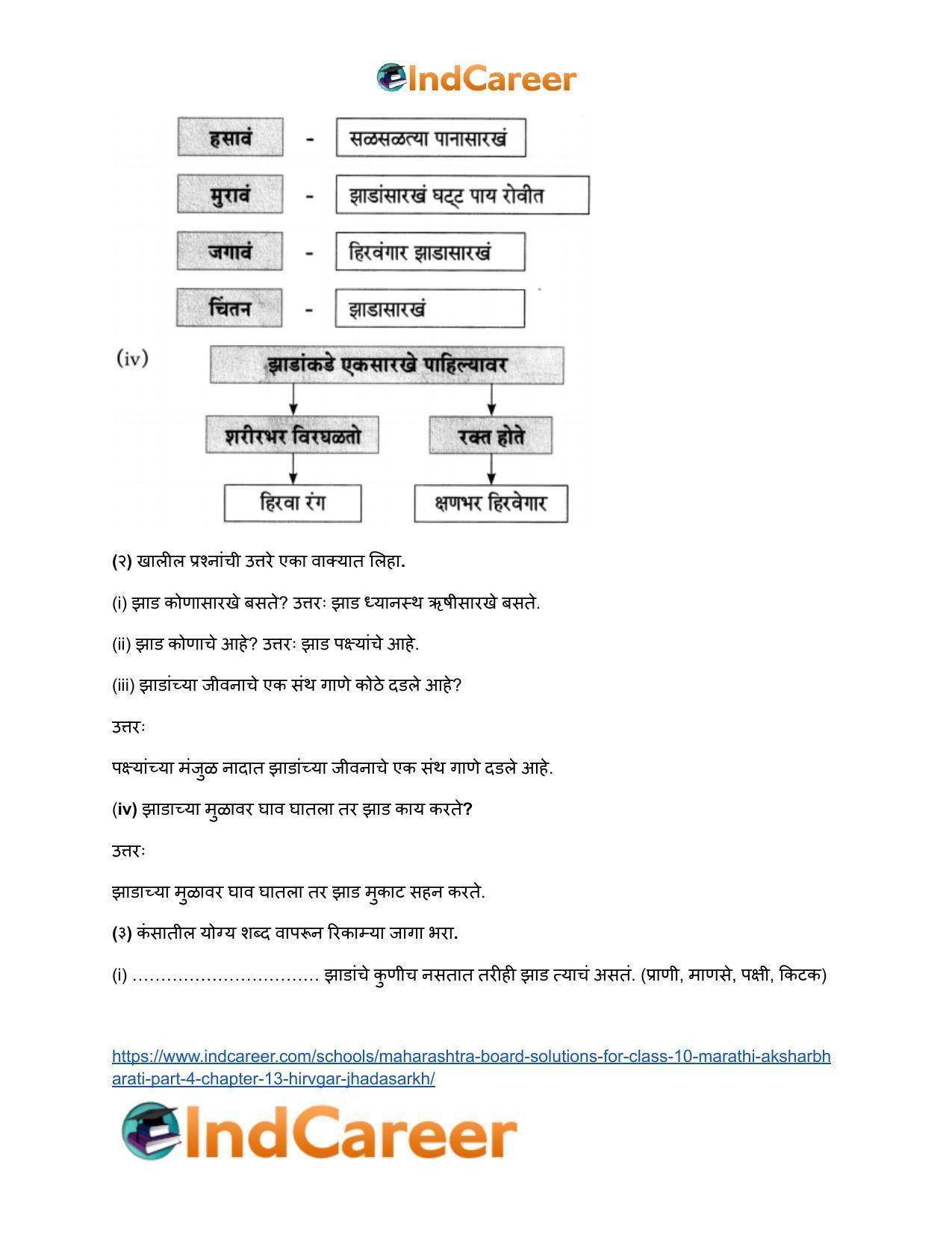 Maharashtra Board Solutions for Class 10- Marathi Aksharbharati (Part- 3): Chapter 13- हिरवंगार झाडासारखं - Page 6