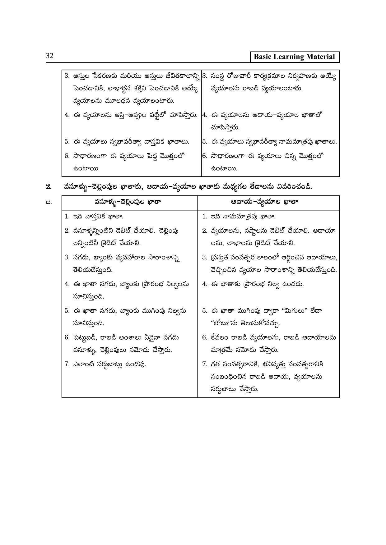 TS SCERT Inter 2nd Year Commerce &Accts II yr TM Path 1 (Telugu Medium) Text Book - Page 37