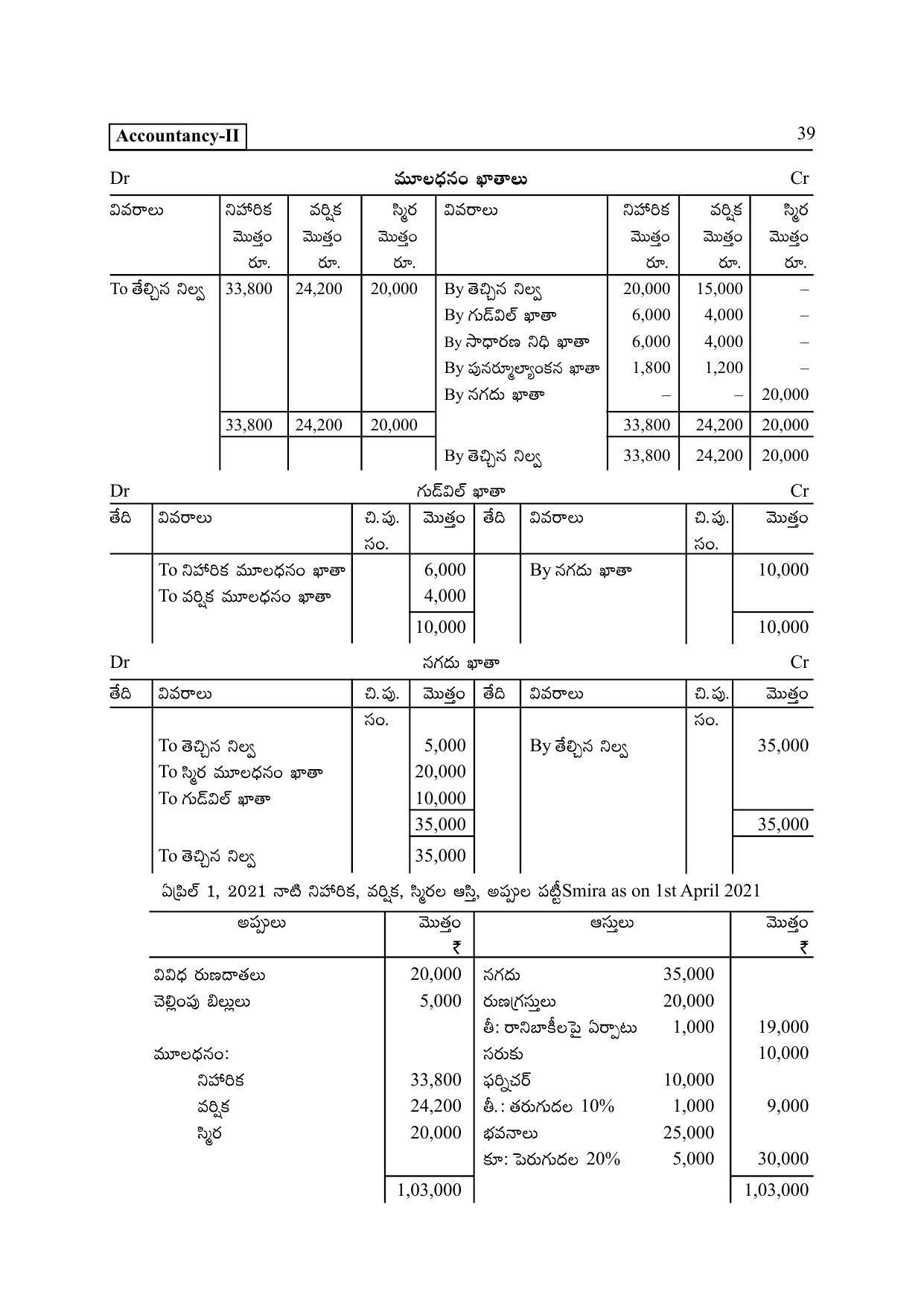 TS SCERT Inter 2nd Year Commerce &Accts II yr TM Path 1 (Telugu Medium) Text Book - Page 44