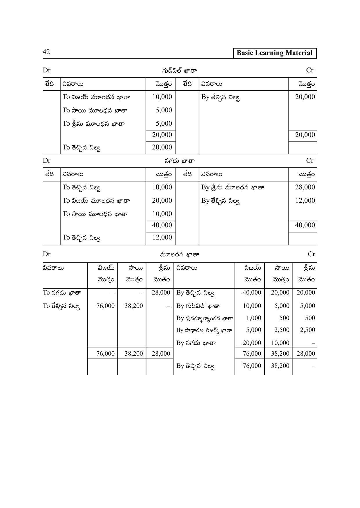 TS SCERT Inter 2nd Year Commerce &Accts II yr TM Path 1 (Telugu Medium) Text Book - Page 47