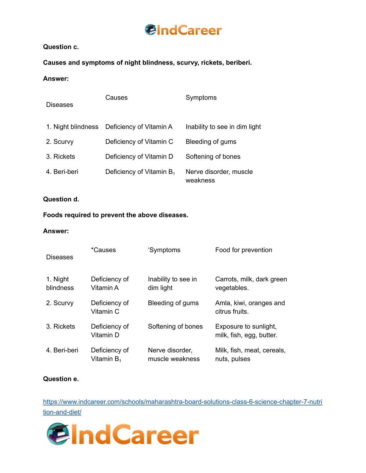 Maharashtra Board Solutions Class 6-Science: Chapter 7- Nutrition and Diet - Page 4