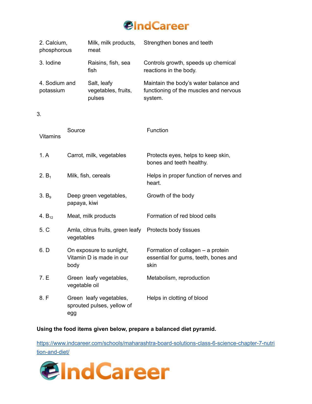 Maharashtra Board Solutions Class 6-Science: Chapter 7- Nutrition and Diet - Page 19