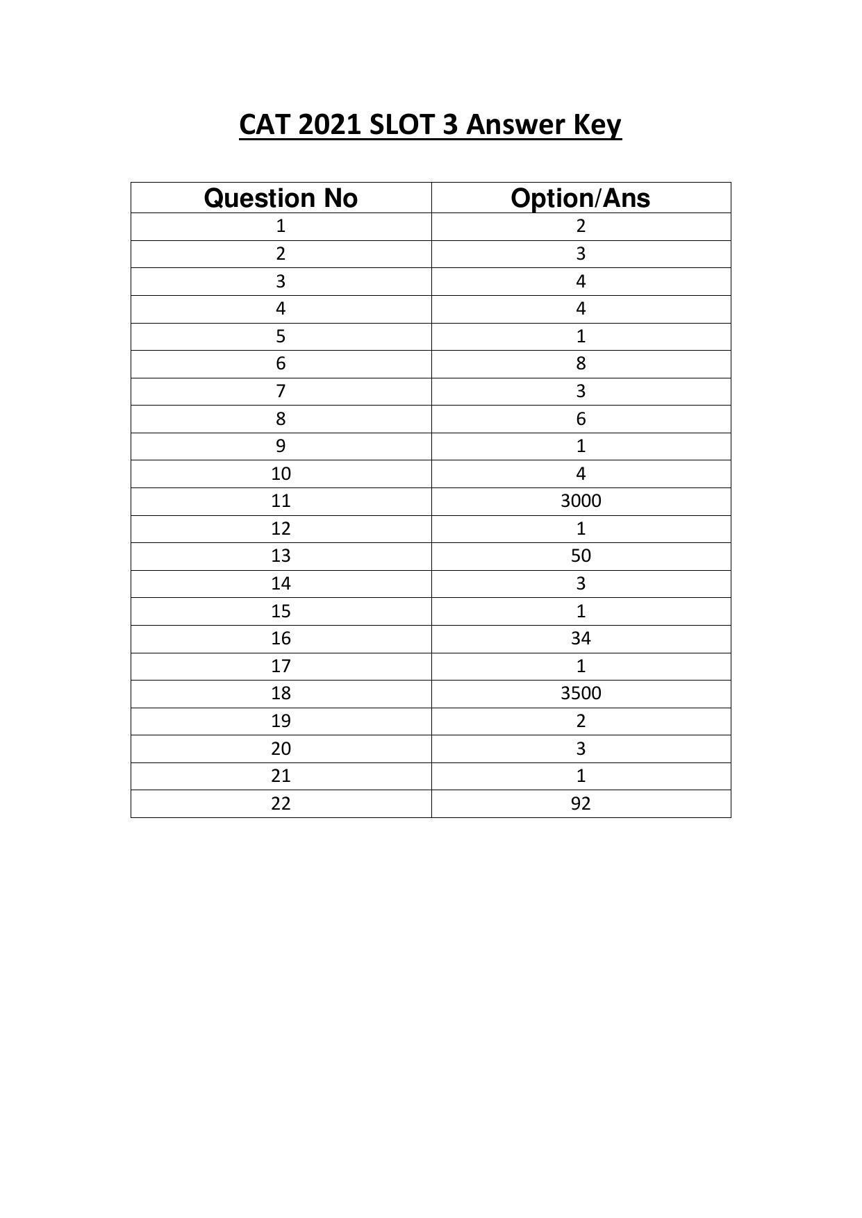 CAT 2021 CAT QA Slot 3 Answer Key - Page 1