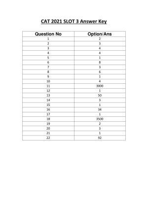 CAT 2021 CAT QA Slot 3 Answer Key