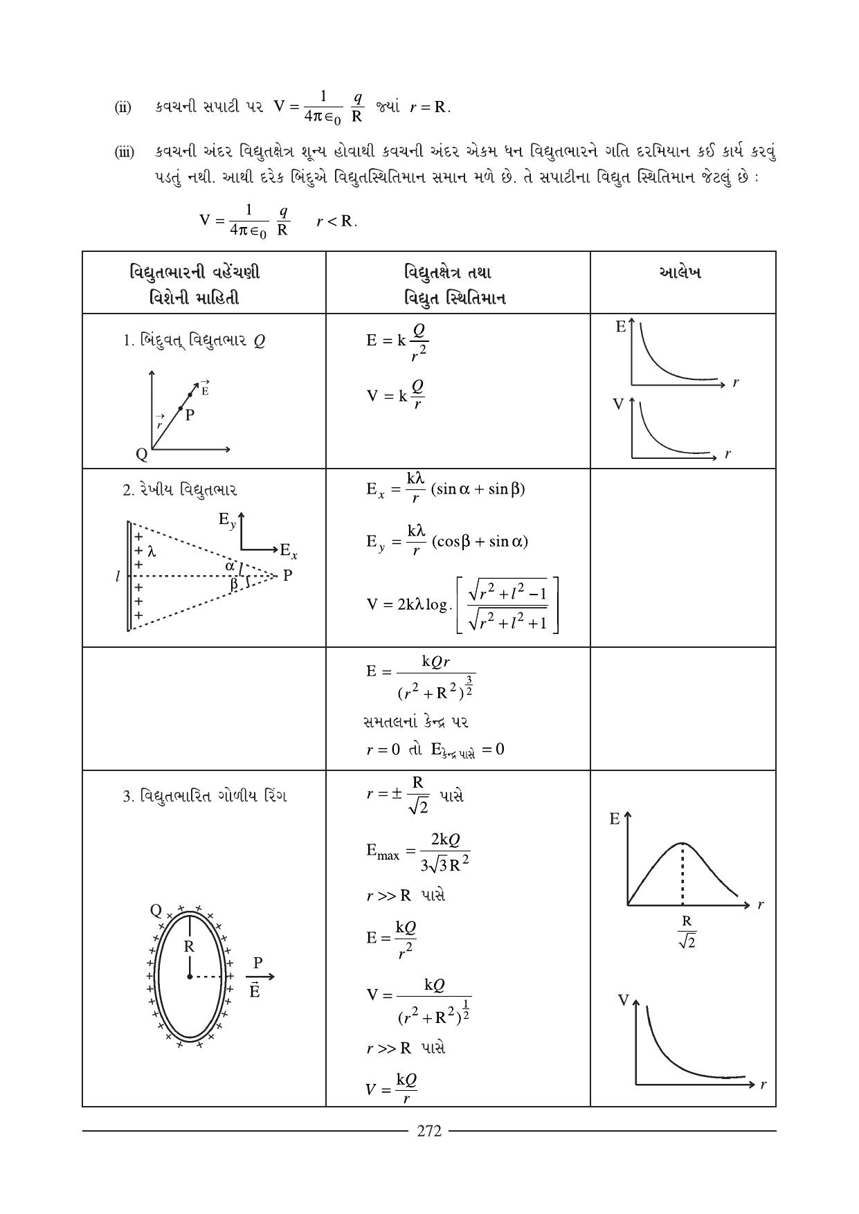 GSEB HSC Physics Question Paper (Gujarati Medium)- Chapter 11 (02) - Page 9