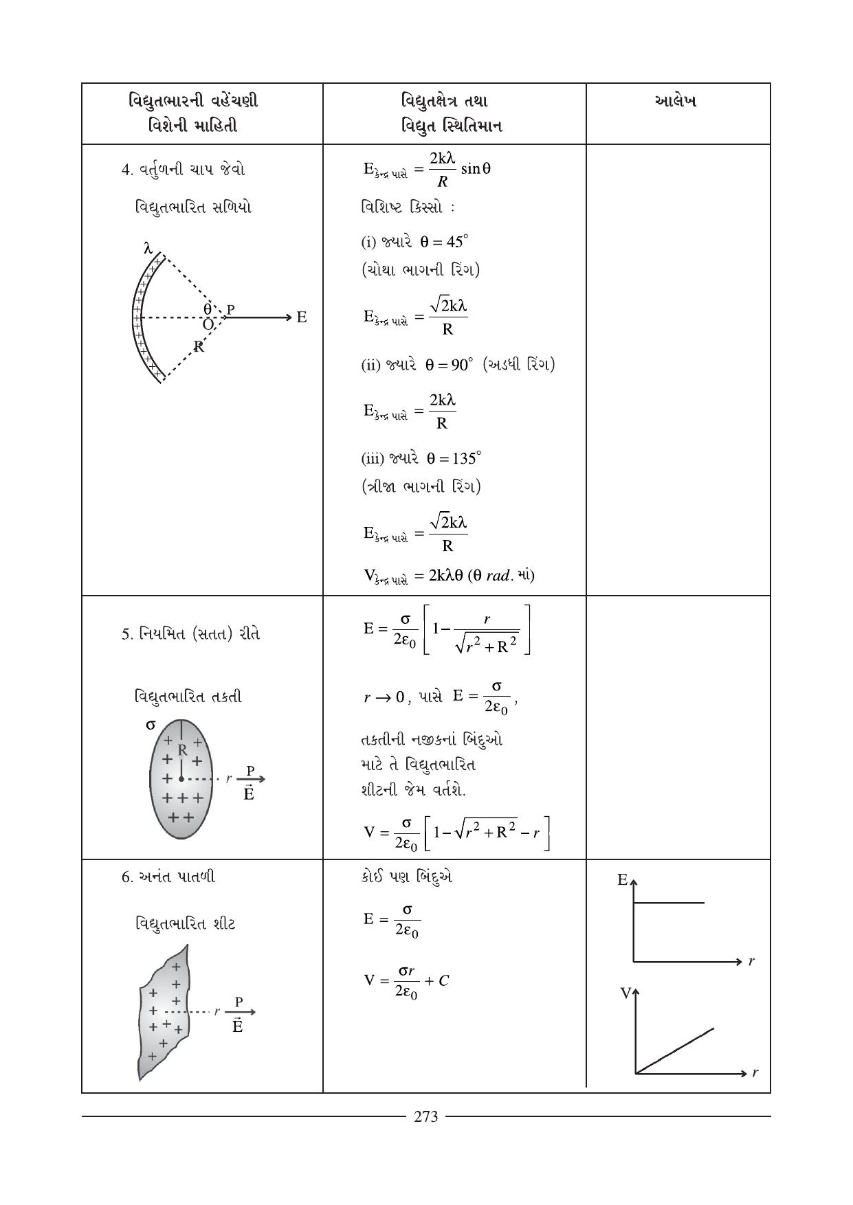 GSEB HSC Physics Question Paper (Gujarati Medium)- Chapter 11 (02) - Page 10