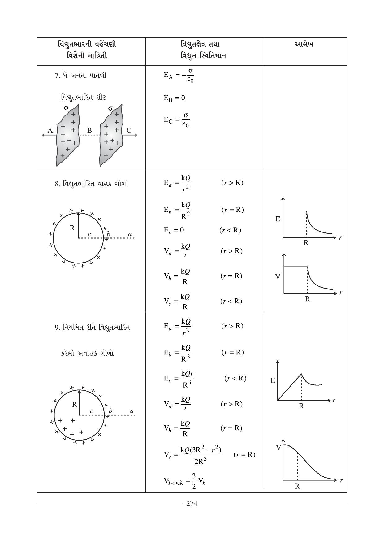 GSEB HSC Physics Question Paper (Gujarati Medium)- Chapter 11 (02) - Page 11