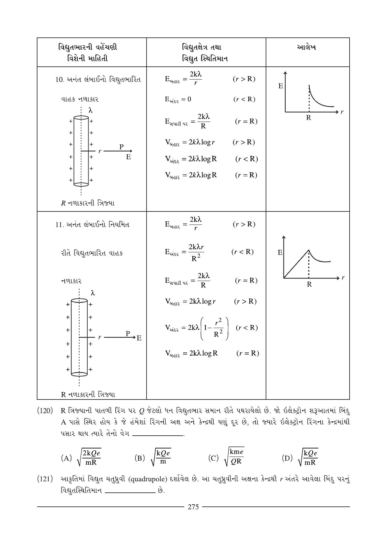 GSEB HSC Physics Question Paper (Gujarati Medium)- Chapter 11 (02) - Page 12