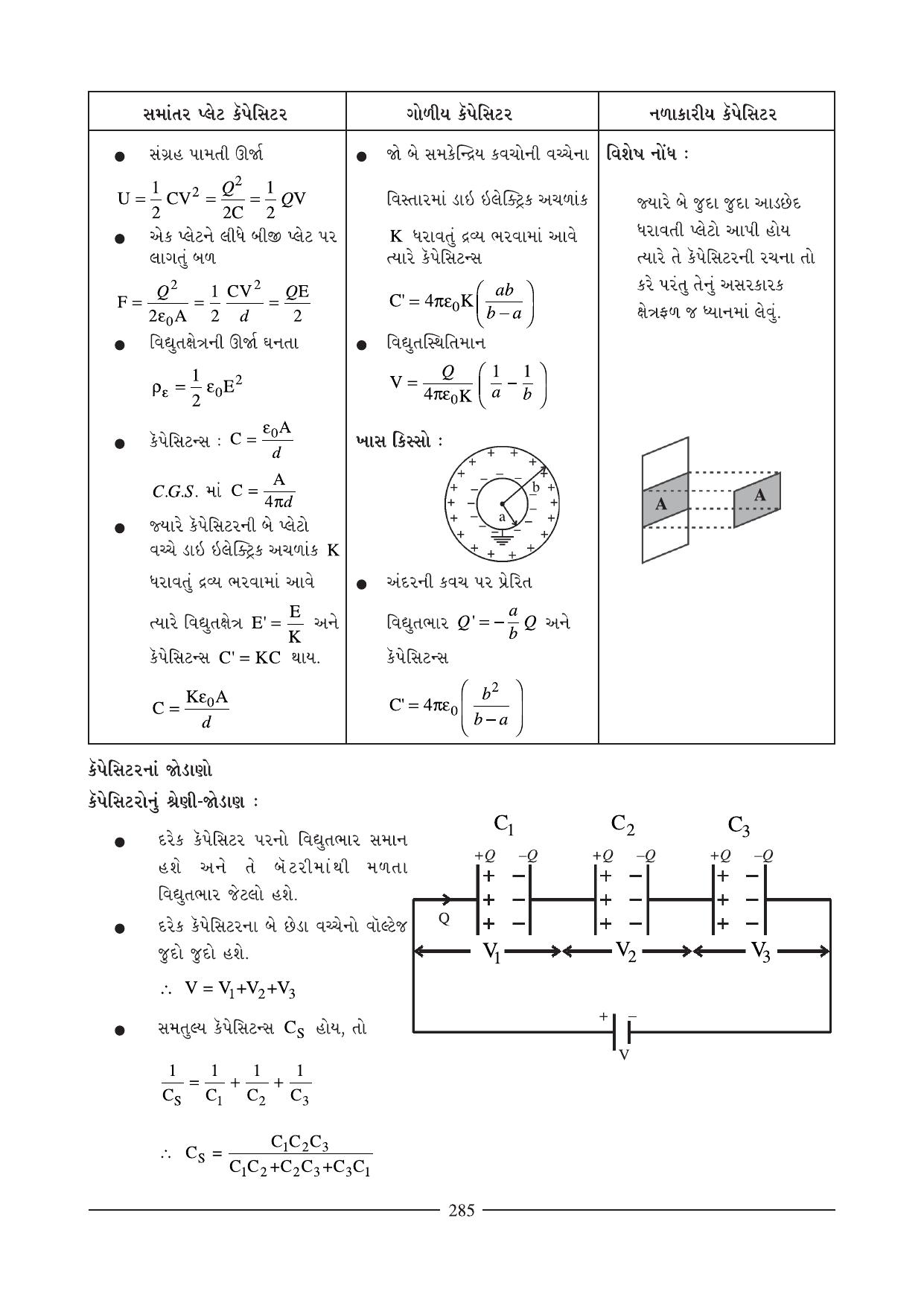 GSEB HSC Physics Question Paper (Gujarati Medium)- Chapter 11 (02) - Page 22