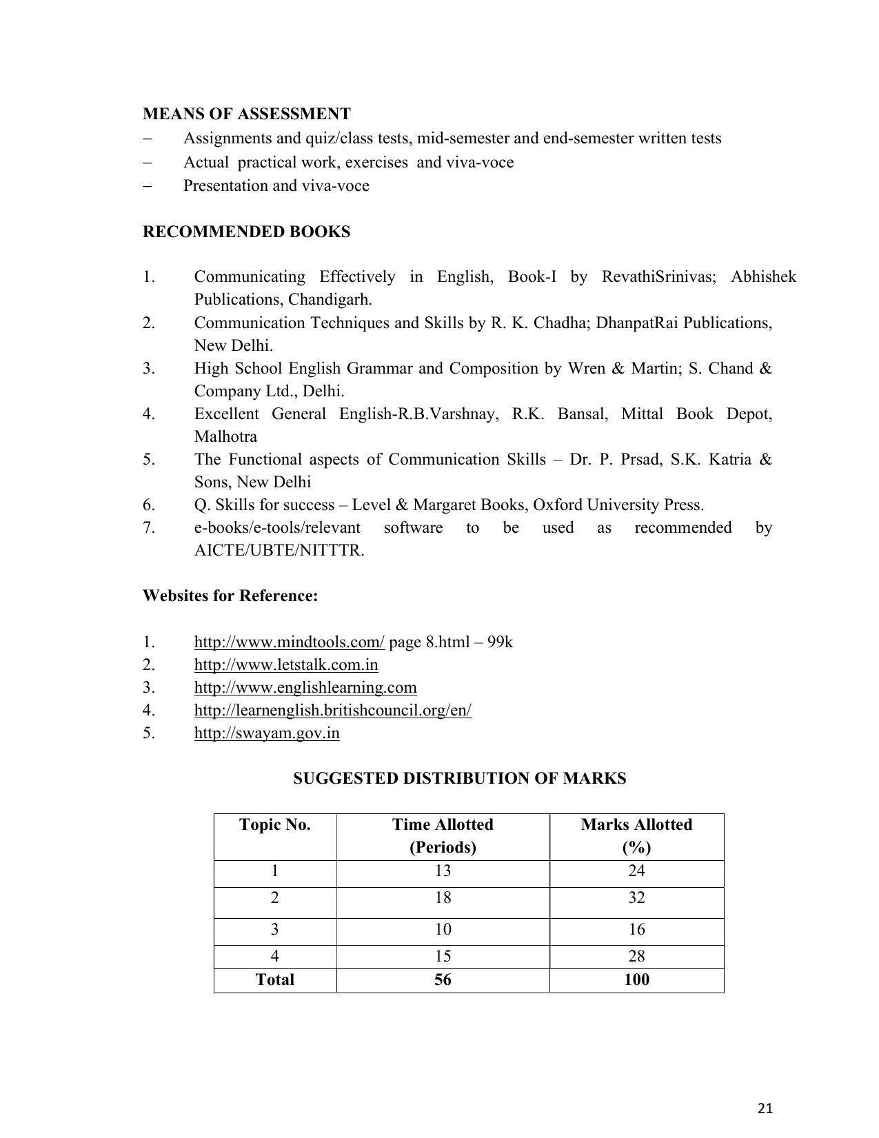 SYLLABUS FOR SEMESTER SYSTEM EFFECTIVE FROM (2021-2022) - INTERIOR DESIGN AND DECORATION - Page 25