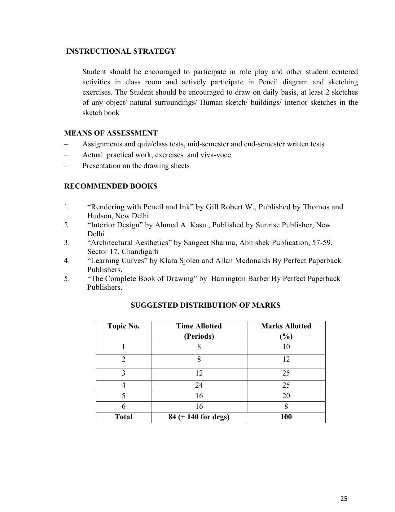 SYLLABUS FOR SEMESTER SYSTEM EFFECTIVE FROM (2021-2022) - INTERIOR DESIGN AND DECORATION - Page 29