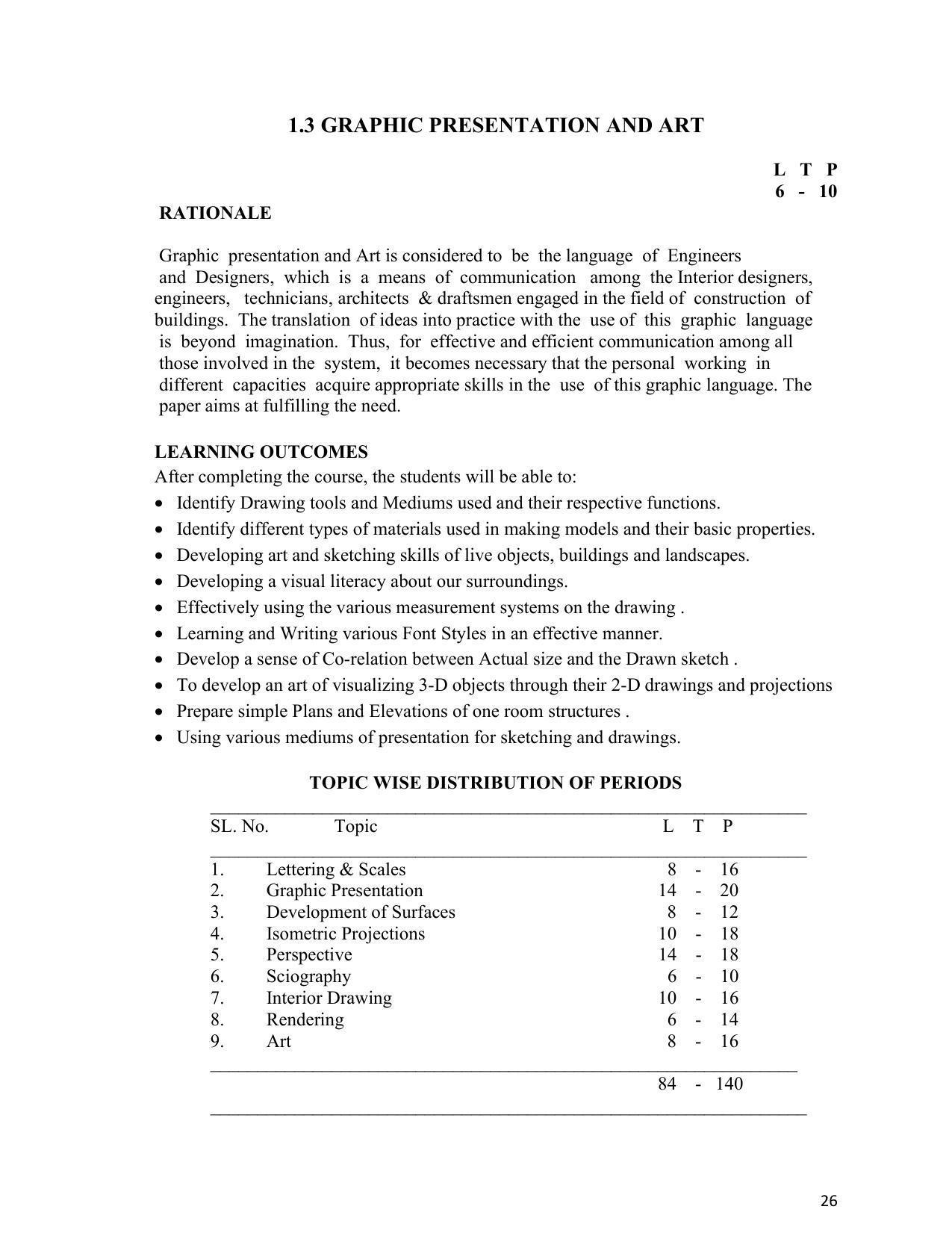SYLLABUS FOR SEMESTER SYSTEM EFFECTIVE FROM (2021-2022) - INTERIOR DESIGN AND DECORATION - Page 30
