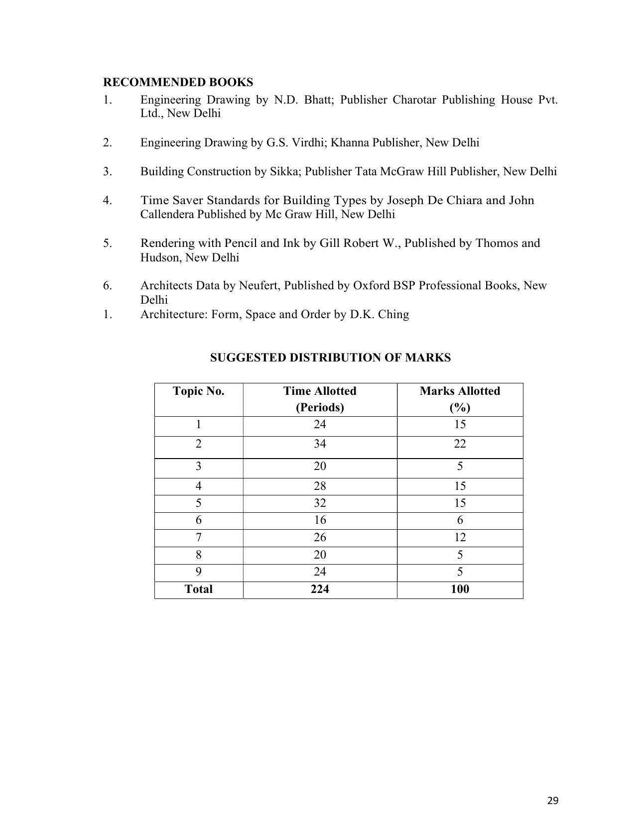 SYLLABUS FOR SEMESTER SYSTEM EFFECTIVE FROM (2021-2022) - INTERIOR DESIGN AND DECORATION - Page 33