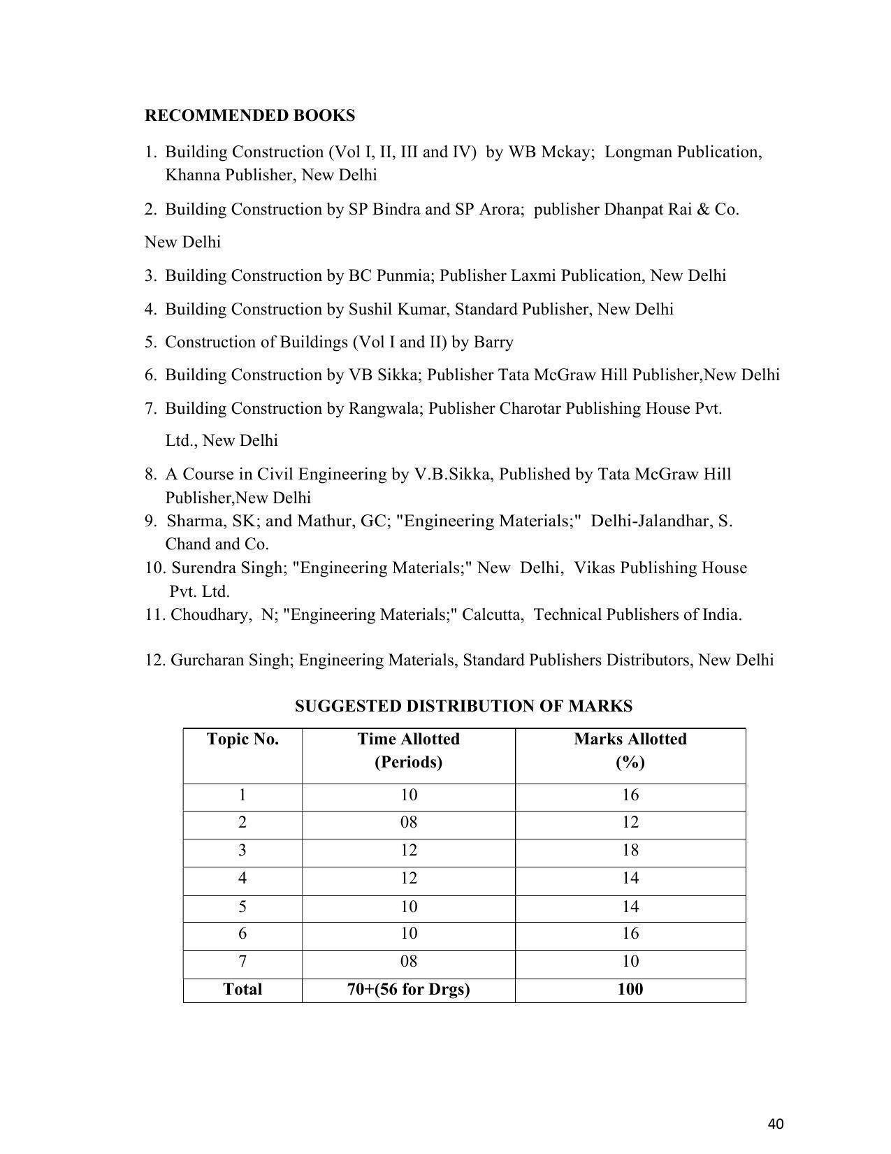 SYLLABUS FOR SEMESTER SYSTEM EFFECTIVE FROM (2021-2022) - INTERIOR DESIGN AND DECORATION - Page 44