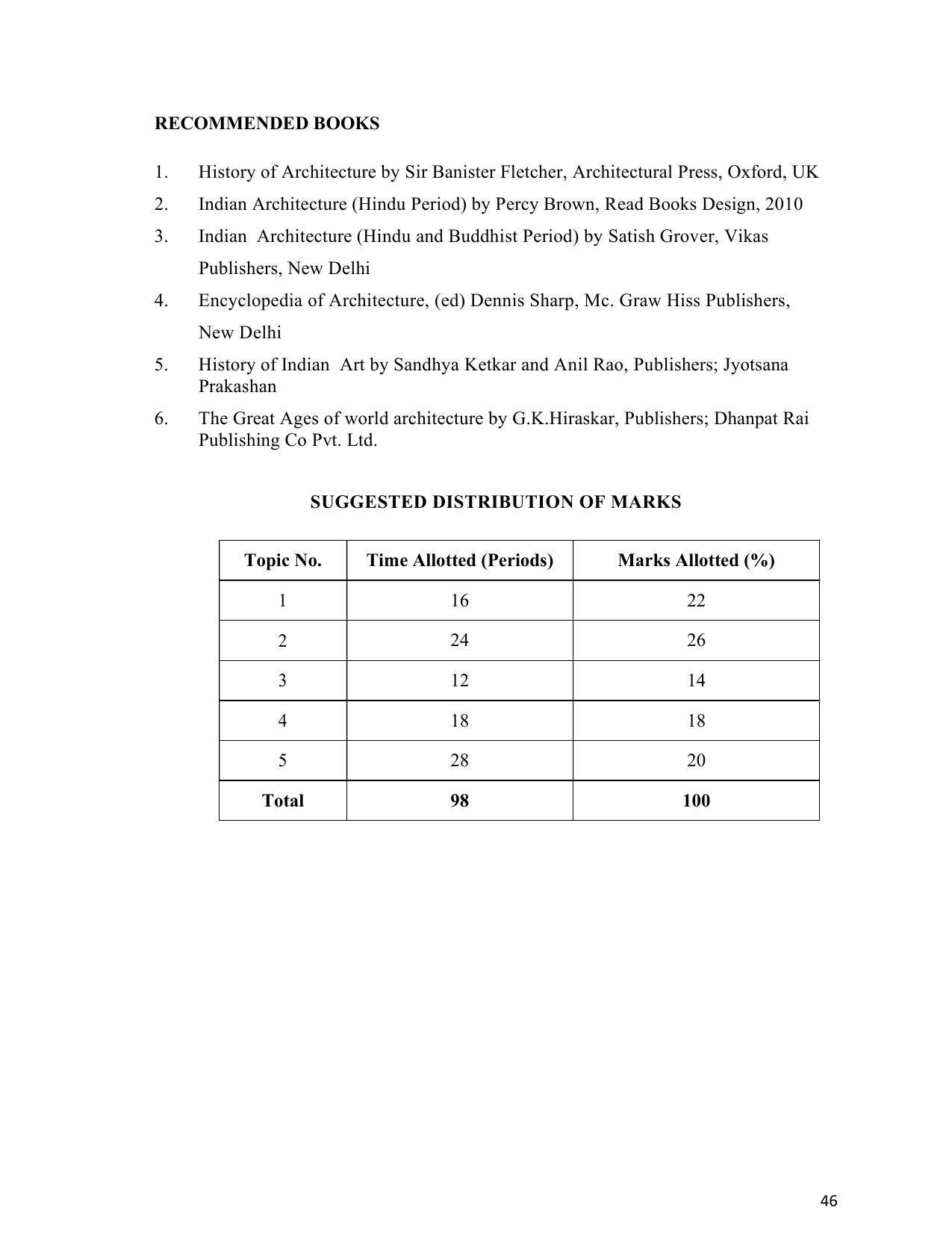 SYLLABUS FOR SEMESTER SYSTEM EFFECTIVE FROM (2021-2022) - INTERIOR DESIGN AND DECORATION - Page 50