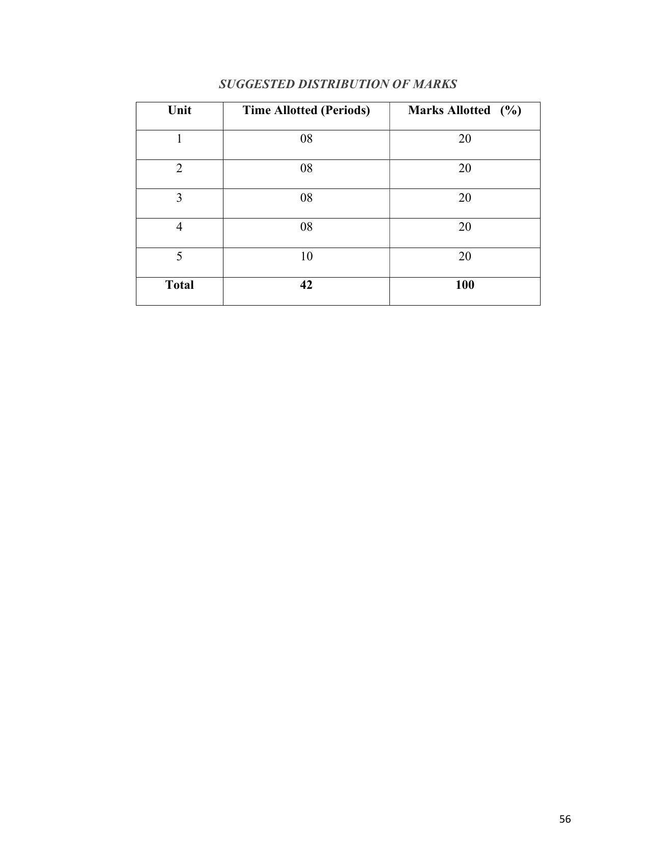 SYLLABUS FOR SEMESTER SYSTEM EFFECTIVE FROM (2021-2022) - INTERIOR DESIGN AND DECORATION - Page 60