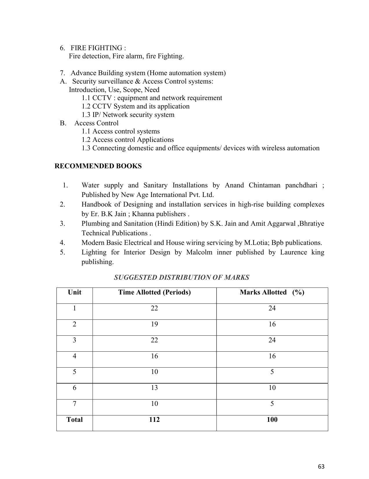 SYLLABUS FOR SEMESTER SYSTEM EFFECTIVE FROM (2021-2022) - INTERIOR DESIGN AND DECORATION - Page 67