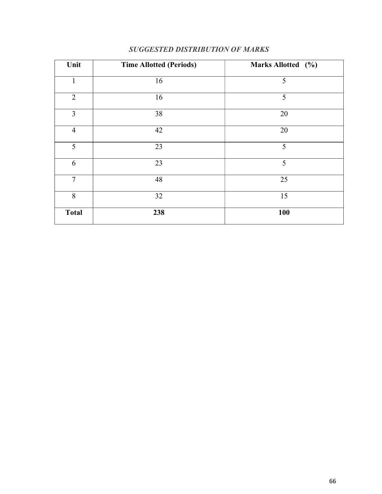 SYLLABUS FOR SEMESTER SYSTEM EFFECTIVE FROM (2021-2022) - INTERIOR DESIGN AND DECORATION - Page 70