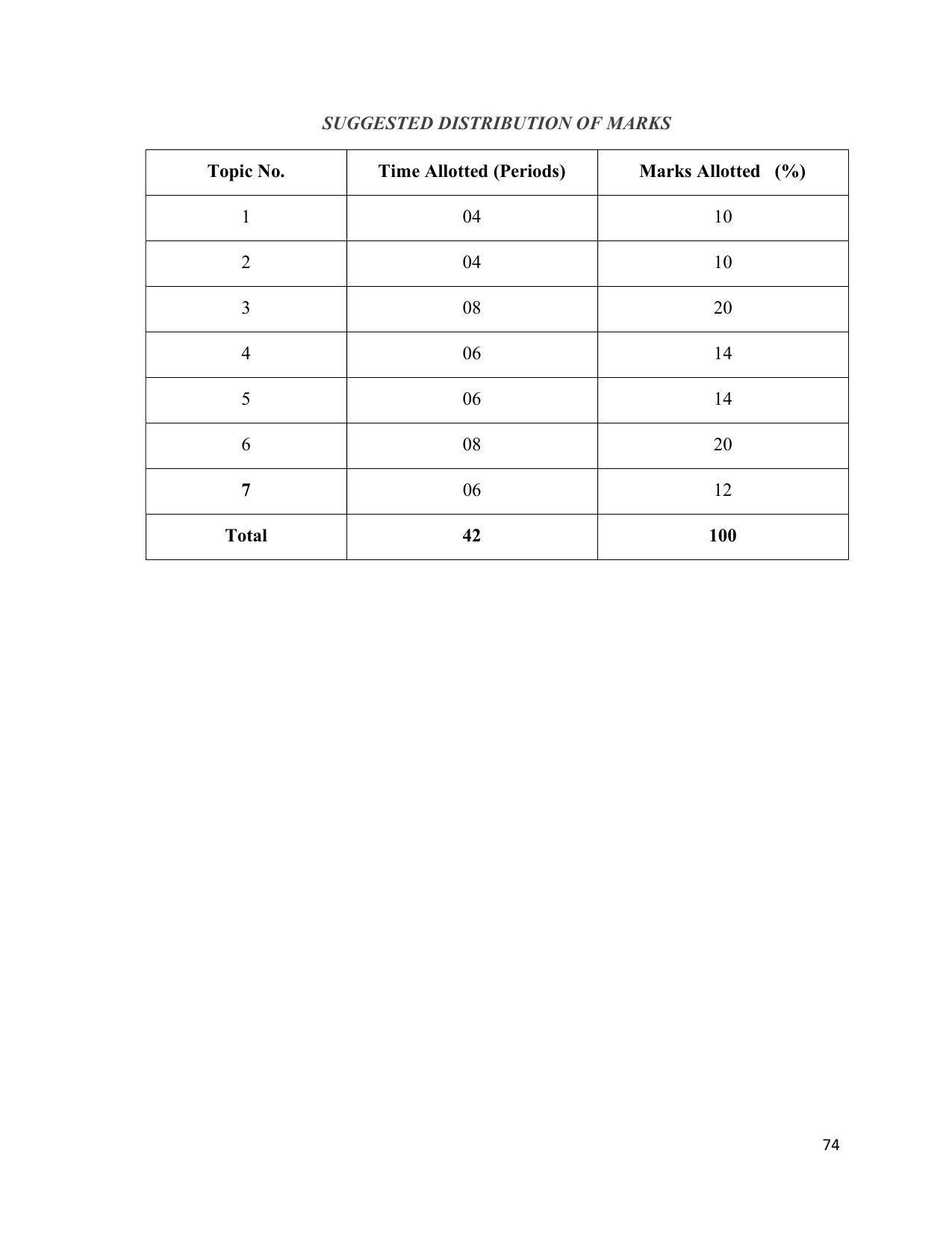 SYLLABUS FOR SEMESTER SYSTEM EFFECTIVE FROM (2021-2022) - INTERIOR DESIGN AND DECORATION - Page 78