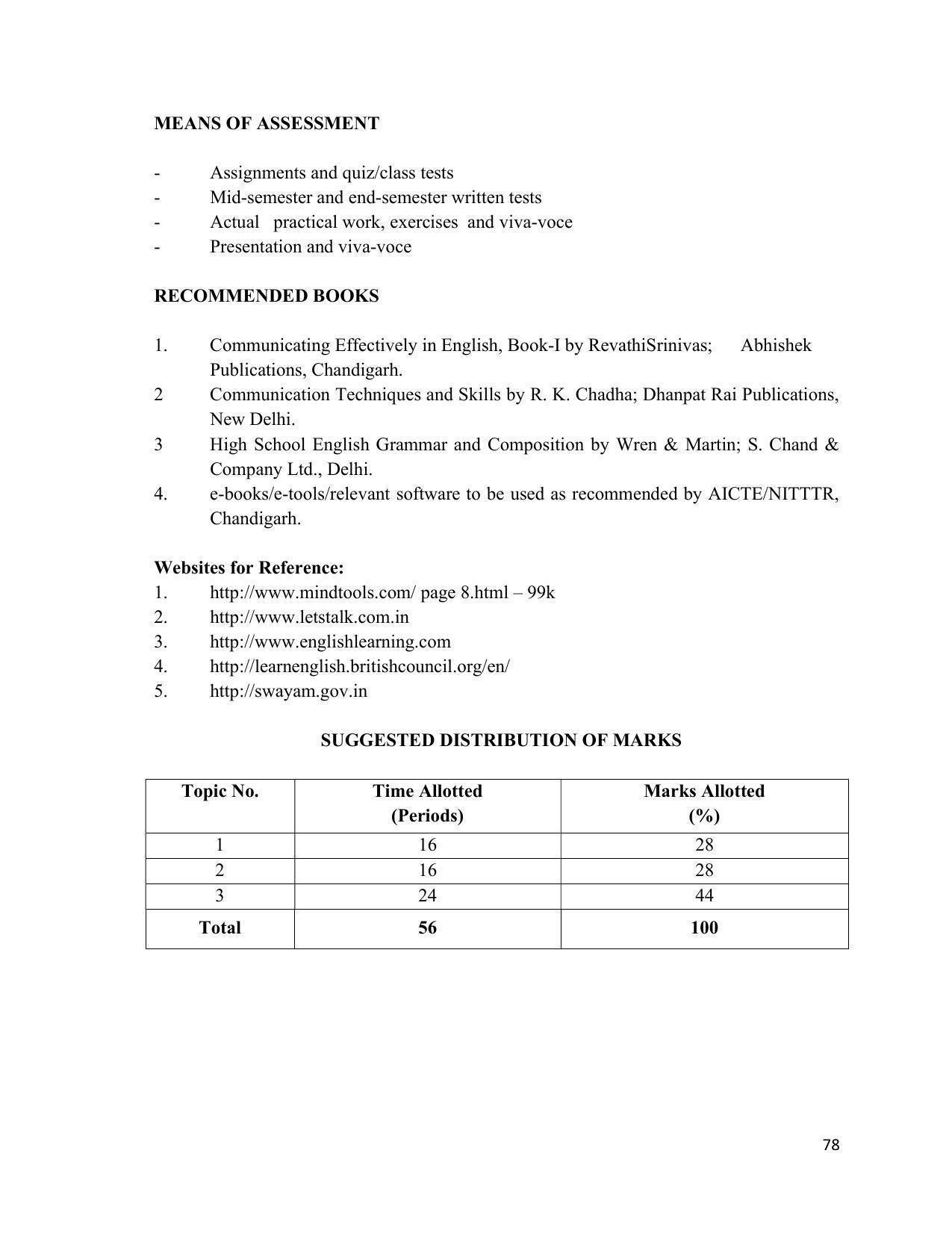 SYLLABUS FOR SEMESTER SYSTEM EFFECTIVE FROM (2021-2022) - INTERIOR DESIGN AND DECORATION - Page 82