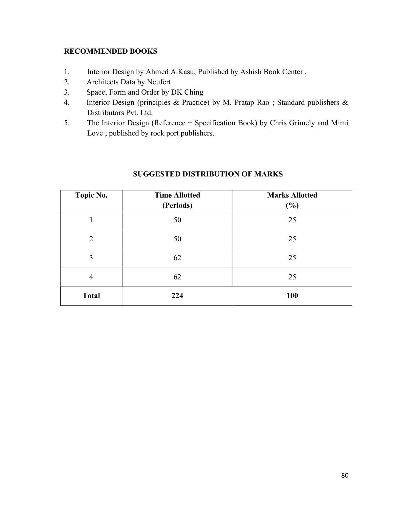 SYLLABUS FOR SEMESTER SYSTEM EFFECTIVE FROM (2021-2022) - INTERIOR DESIGN AND DECORATION - Page 84