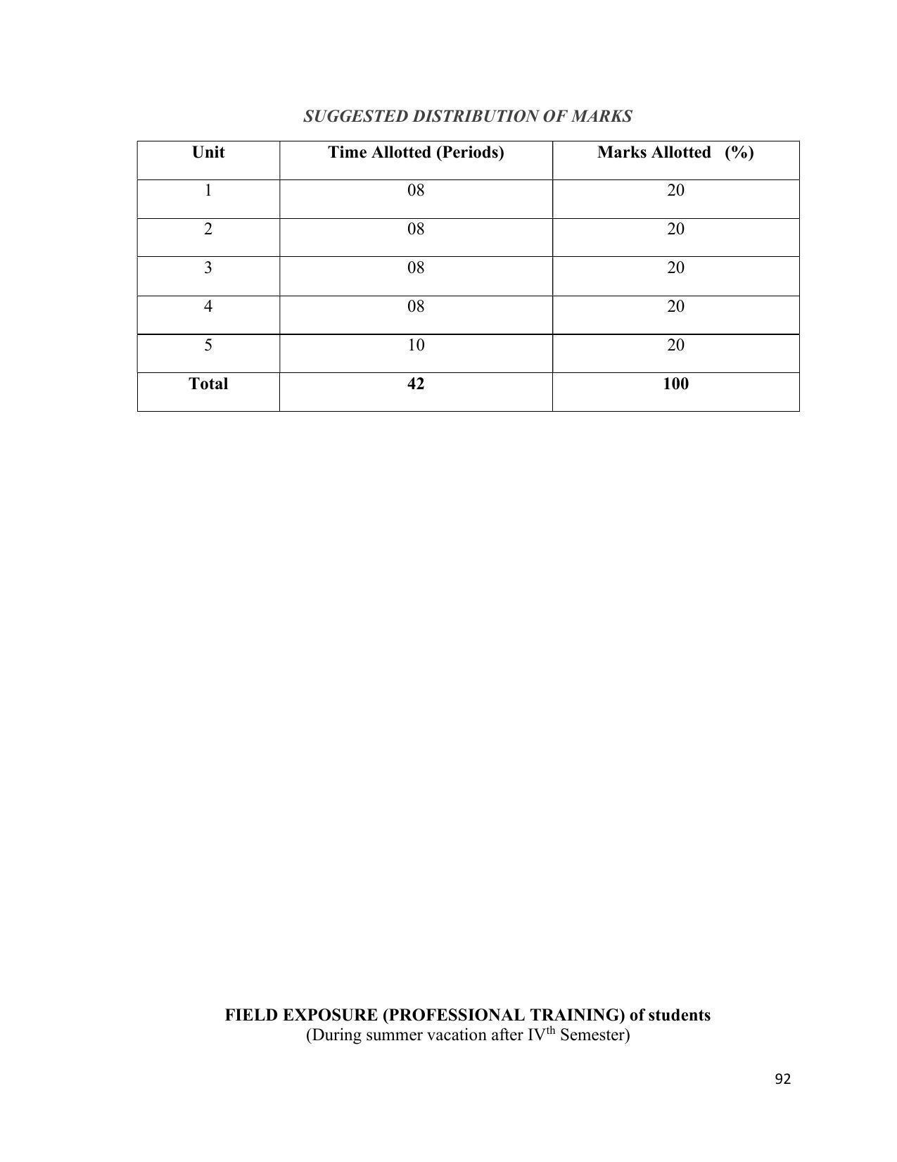 SYLLABUS FOR SEMESTER SYSTEM EFFECTIVE FROM (2021-2022) - INTERIOR DESIGN AND DECORATION - Page 96