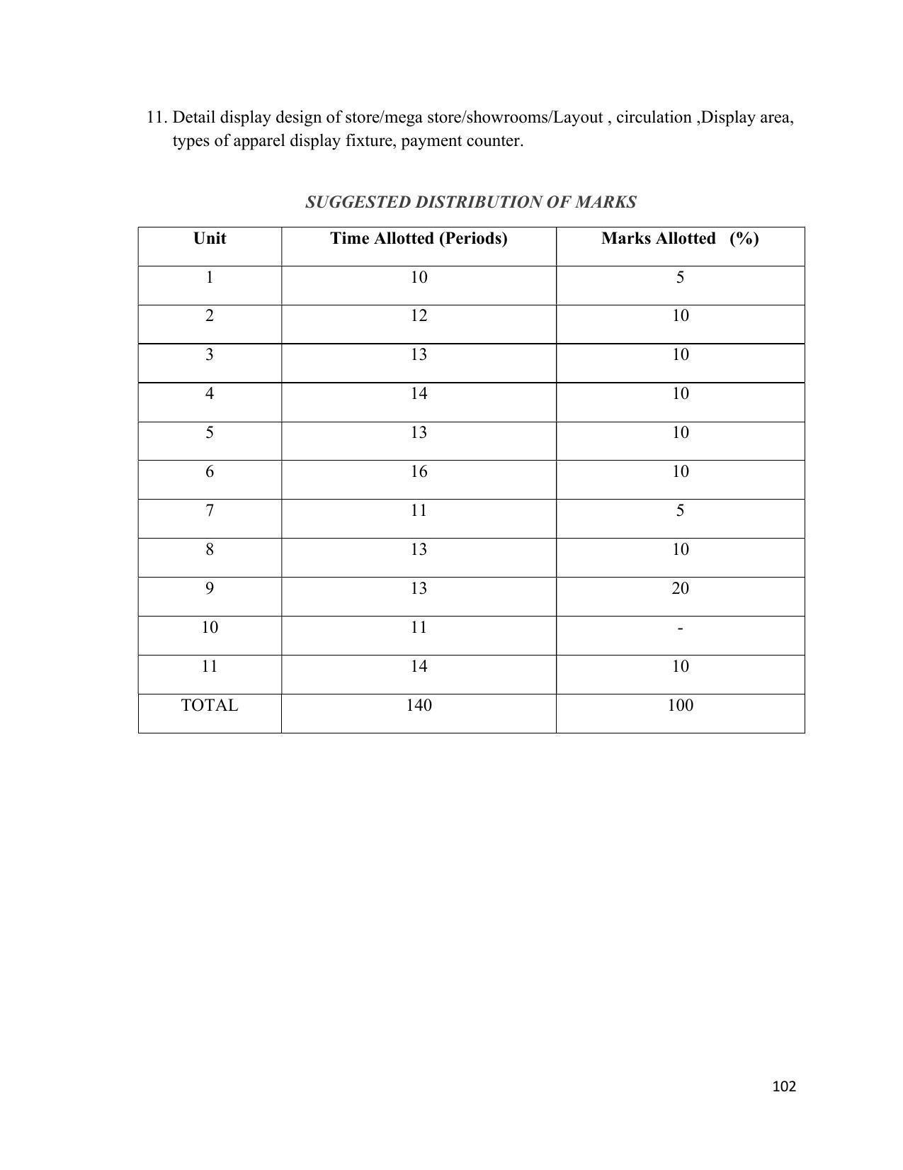 SYLLABUS FOR SEMESTER SYSTEM EFFECTIVE FROM (2021-2022) - INTERIOR DESIGN AND DECORATION - Page 106