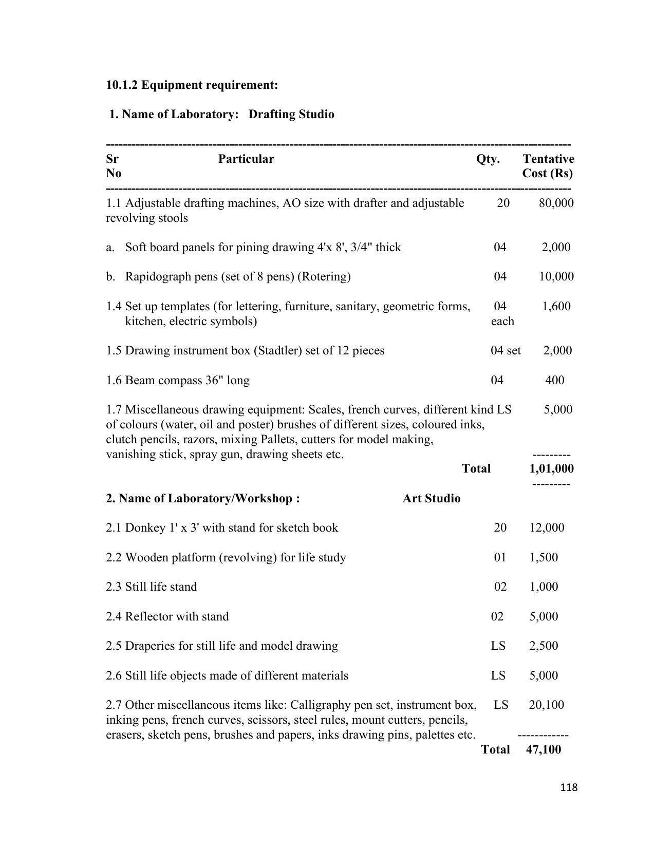 SYLLABUS FOR SEMESTER SYSTEM EFFECTIVE FROM (2021-2022) - INTERIOR DESIGN AND DECORATION - Page 122