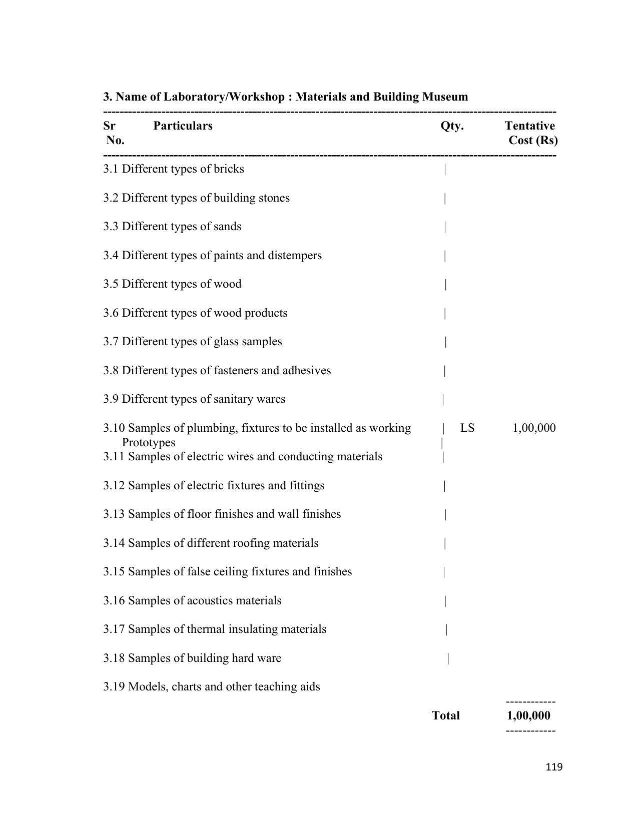 SYLLABUS FOR SEMESTER SYSTEM EFFECTIVE FROM (2021-2022) - INTERIOR DESIGN AND DECORATION - Page 123