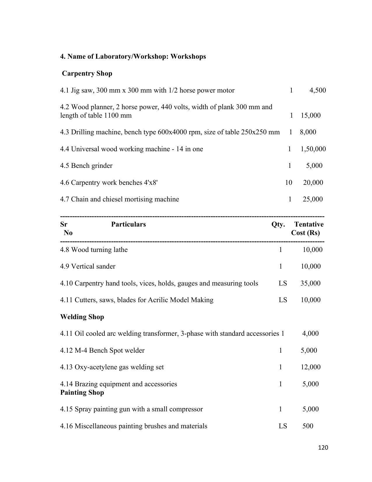 SYLLABUS FOR SEMESTER SYSTEM EFFECTIVE FROM (2021-2022) - INTERIOR DESIGN AND DECORATION - Page 124