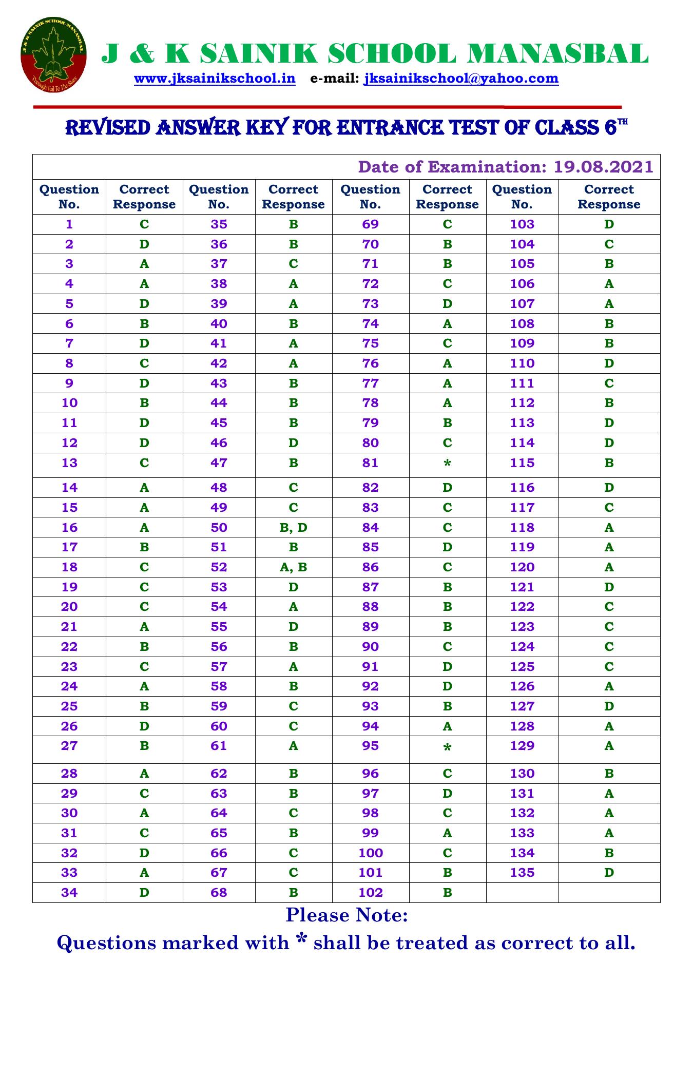 JKSSEE 2021 Class 6 Answer Key - Page 1
