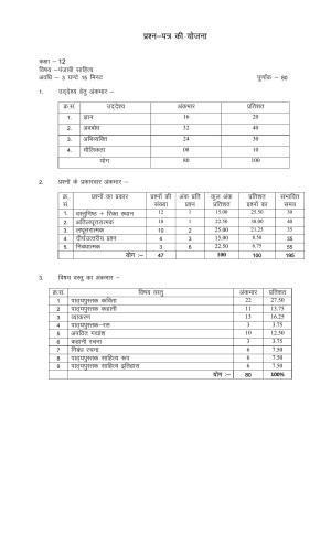 RBSE 2023 CLASS 12 Punjabi Sahitya Model Paper