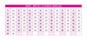SOF ISSO Class 6 Set B 2023-24 Answer Key