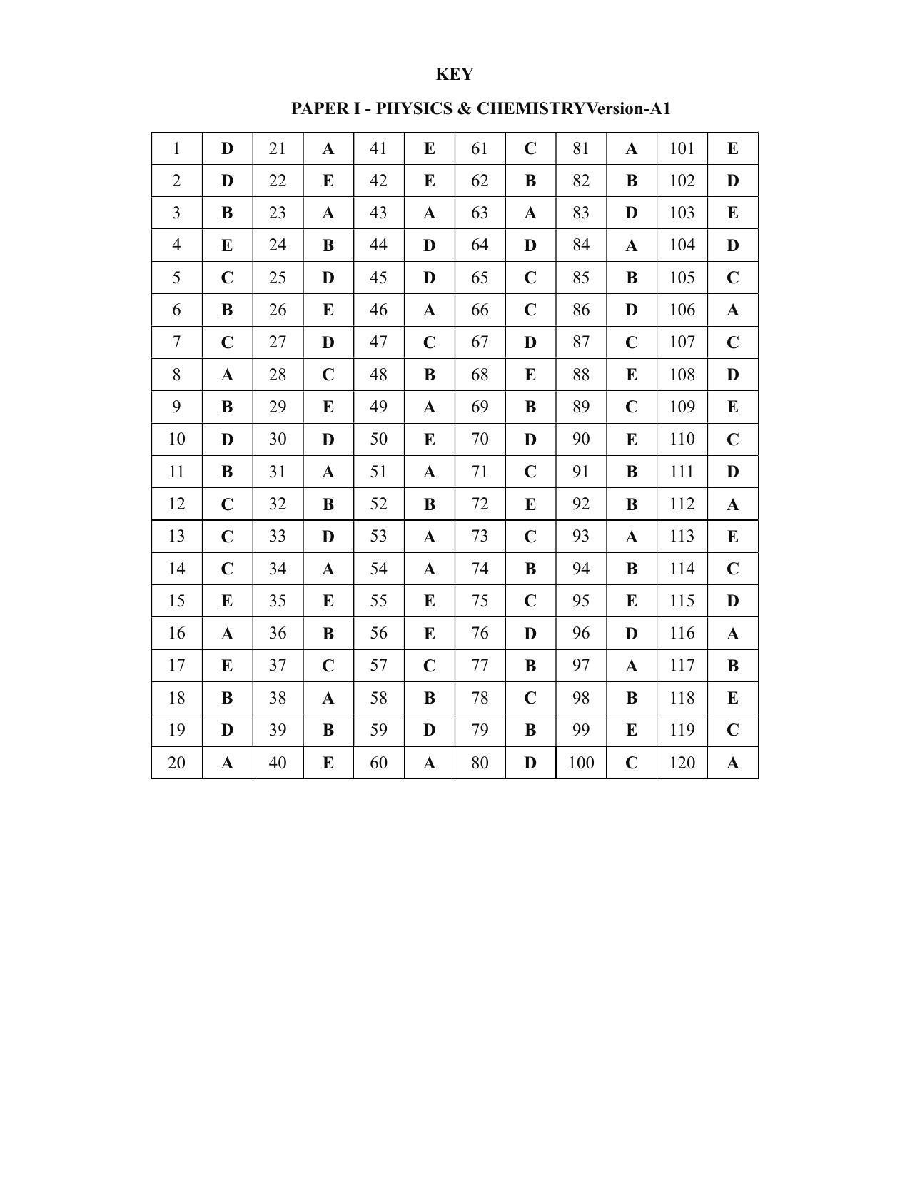 KEAM Paper I 2020 Answer Key - Page 1