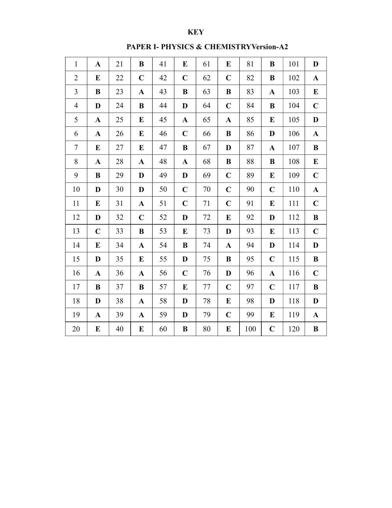 KEAM Paper I 2020 Answer Key - Page 2