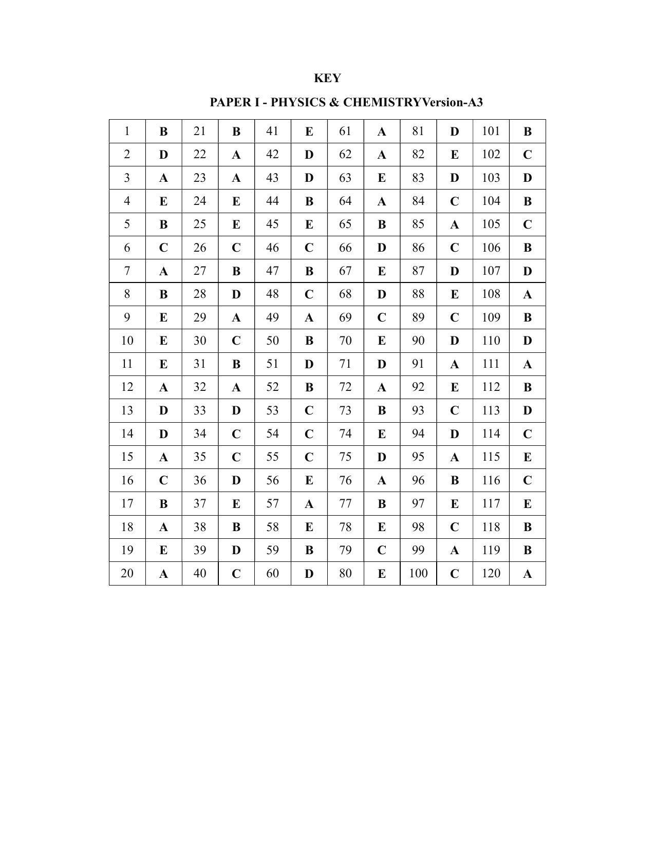 KEAM Paper I 2020 Answer Key - Page 3
