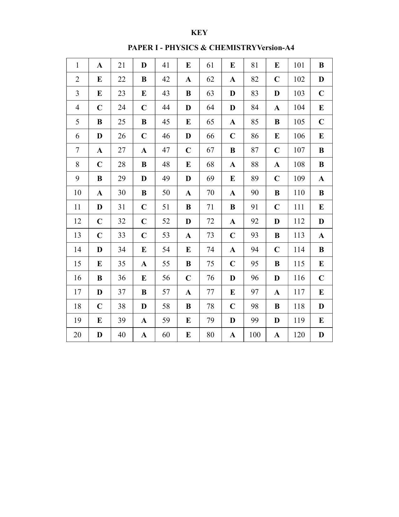 KEAM Paper I 2020 Answer Key - Page 4